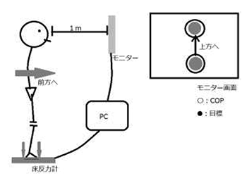 図1　運動停止課題の研究